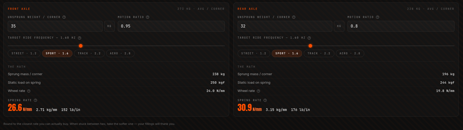 Per-axle inputs: unsprung weight, motion ratio, ride frequency, and the spring rate that falls out