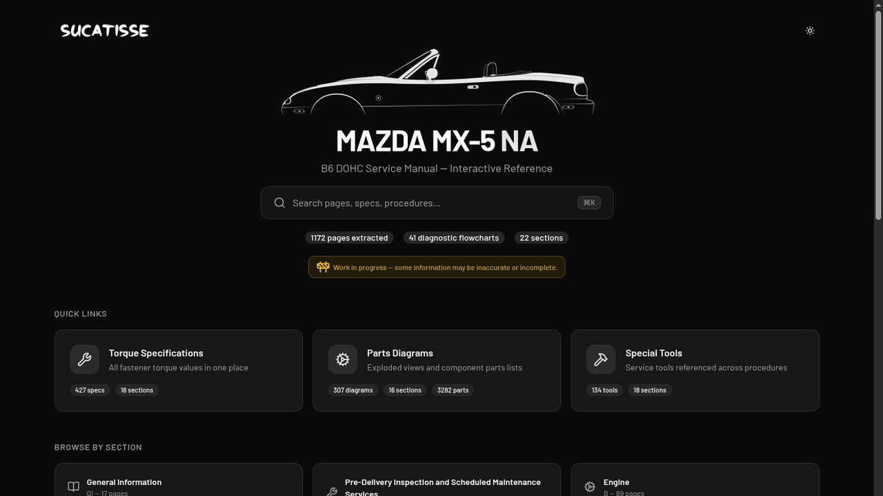 O manual reconstruído, ao vivo no navegador